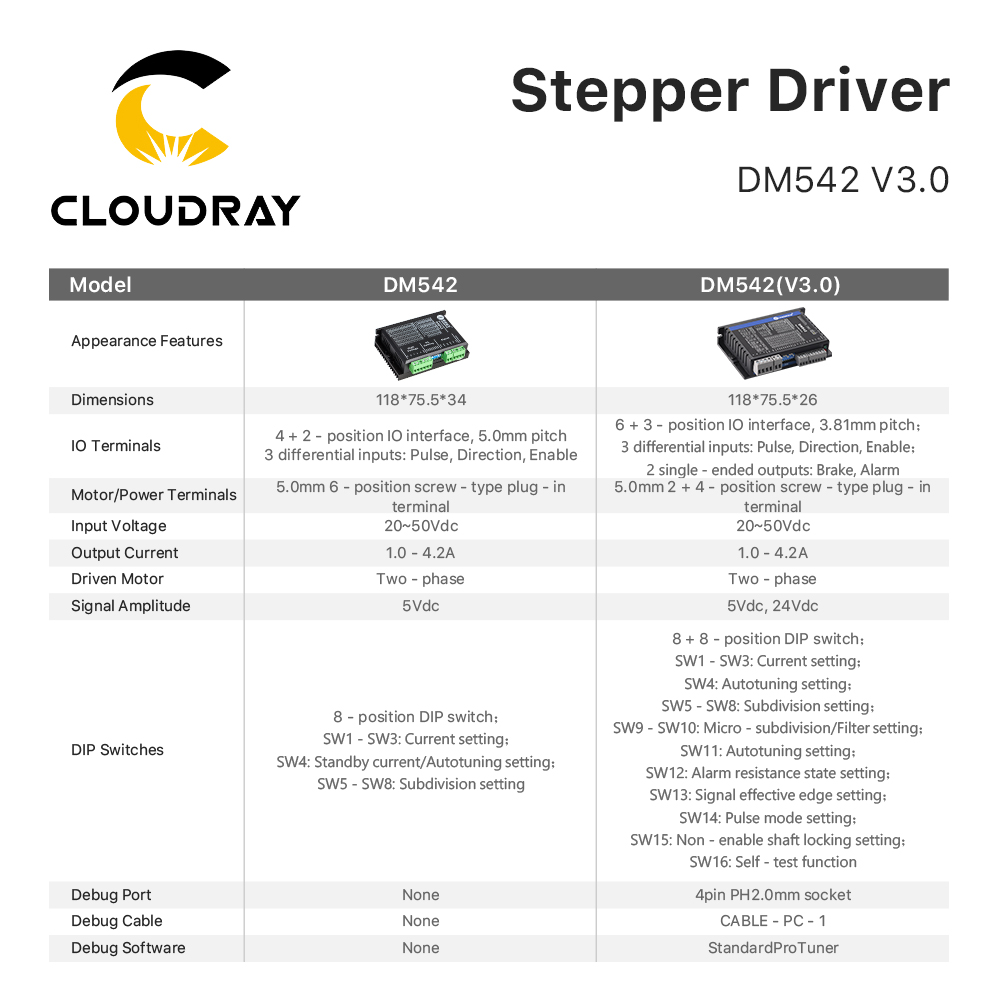 Leadshine DM542 2 상 스테퍼 드라이버 2 - Stepper Driver Cnc 리뷰 및 가격