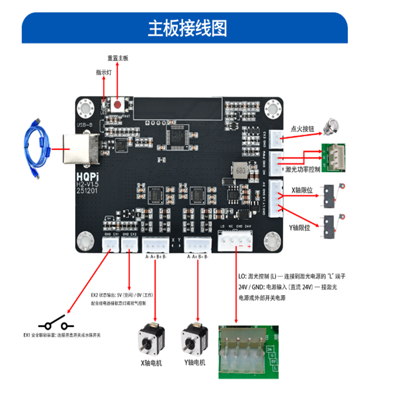 새로운 Cloudray CO2 레이저 컨트롤러 HQPI - Laser Controller Board 리뷰 및 가격