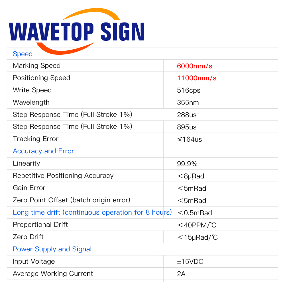 WaveTopSign SG2206 355nm UV 레이 - Galvo Scan Head 리뷰 및 가격