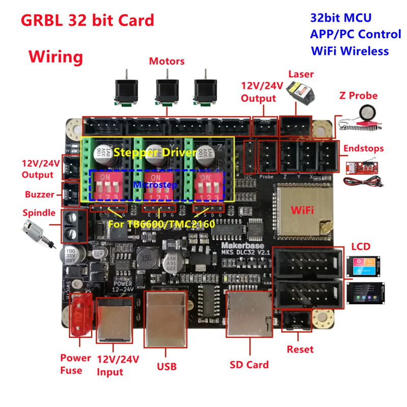 Makerbase MKS DLC32 V2.1 32비트  - Laser Controller Board 리뷰 및 가격
