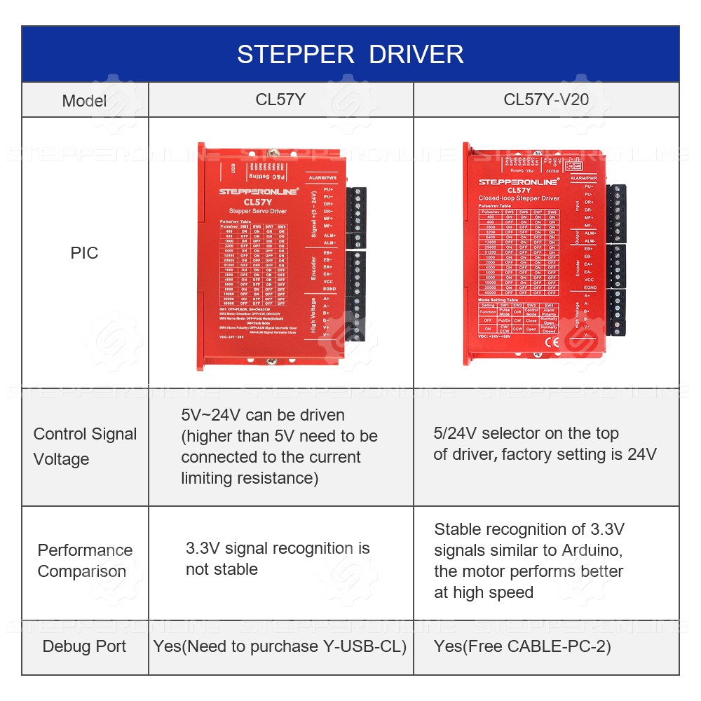 STEPPERONLINE CL57Y V2.0 Nema  - Stepper Driver Cnc 리뷰 및 가격