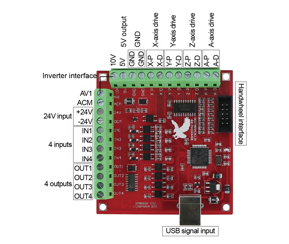 HLTNC CNC 라우터 4축 인터페이스 보드 DM54 - Stepper Driver Cnc 리뷰 및 가격