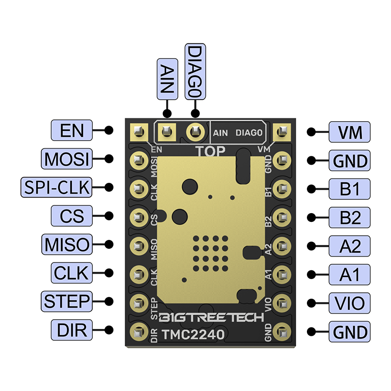 BIGTREETECH TMC2240 Stepper Mo - Stepper Driver Cnc 리뷰 및 가격